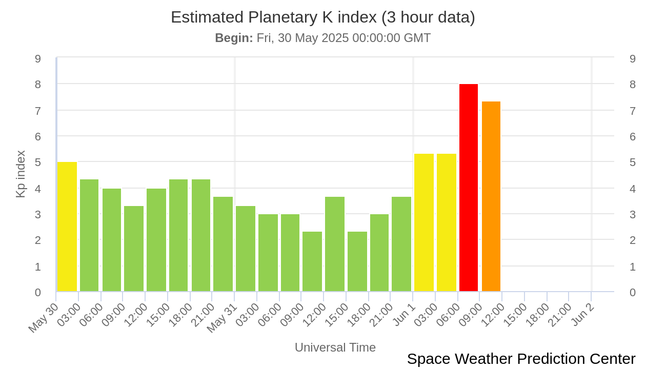 Estimated planetary k in