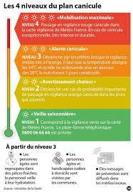 Telechargement